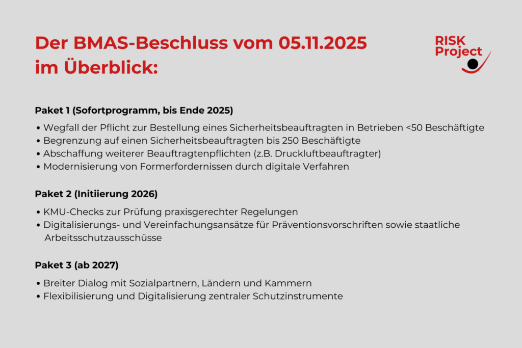 Grafik der Pakete für den Bürokratierückbau